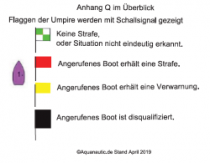 Anhang_Q_ Quickreferenz