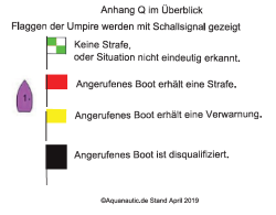 Anhang_Q_ Quickreferenz